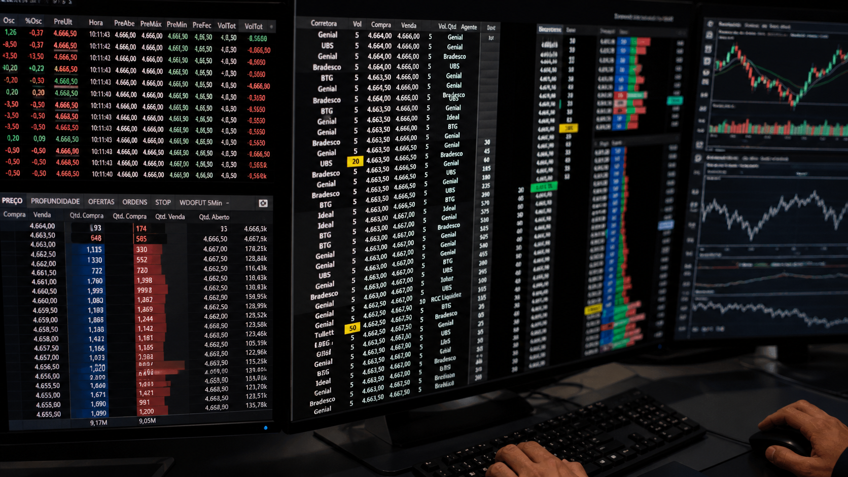 Market quote board displaying securities and price data